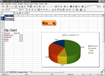 ODS: Image and a pie chart (OpenOffice)
